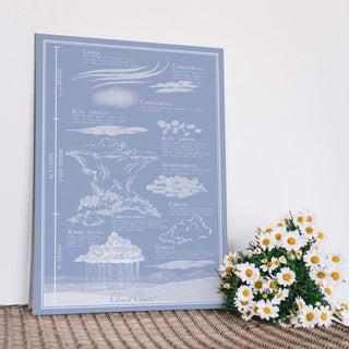 Illustrated vintage style cloud chart - Cornflower blue